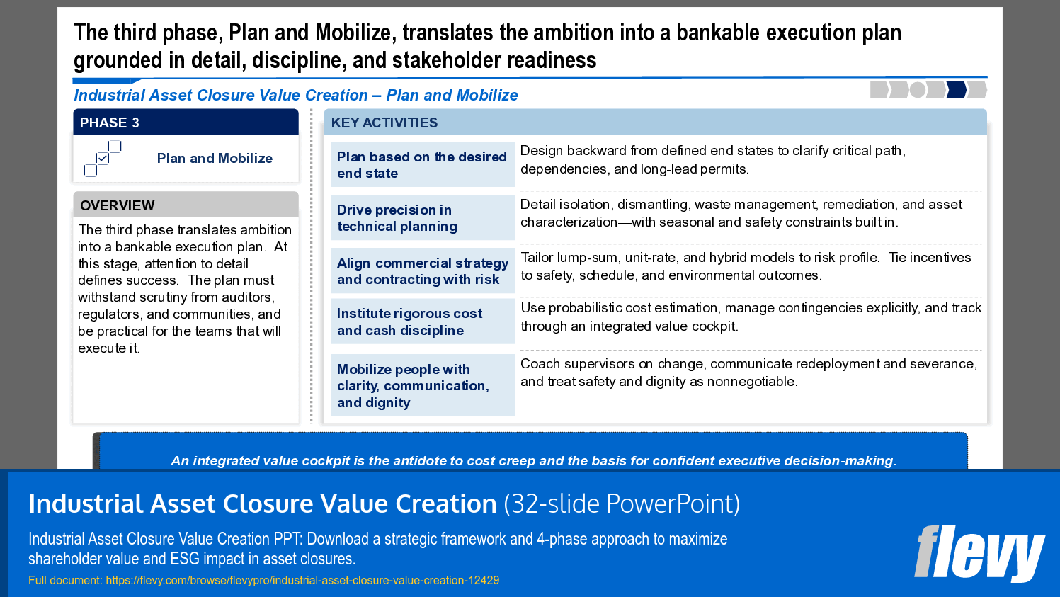 Industrial Asset Closure Value Creation (32-slide PPT PowerPoint presentation template (PPTX)) Preview Image