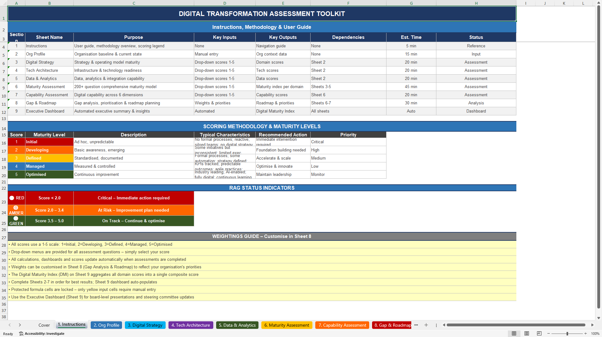 Digital Transformation Assessment Toolkit (Excel template (XLSX)) Preview Image