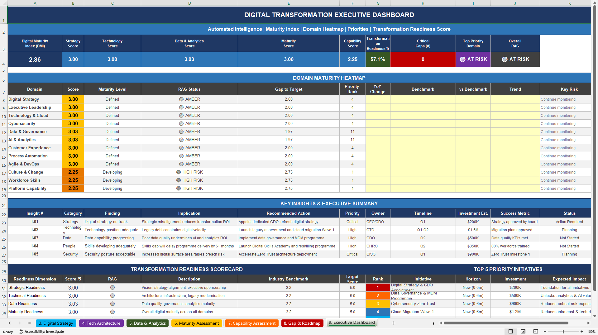 Digital Transformation Assessment Toolkit (Excel template (XLSX)) Preview Image