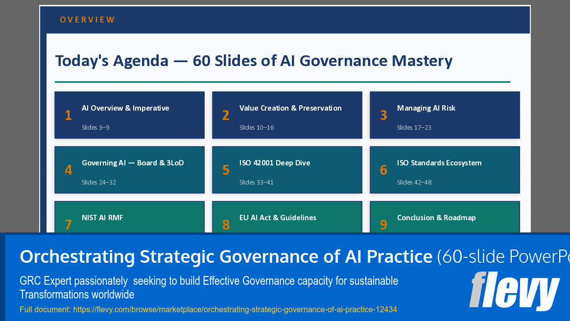 Orchestrating Strategic Governance of AI Practice (60-slide PPT PowerPoint presentation template (PPTX)) Preview Image