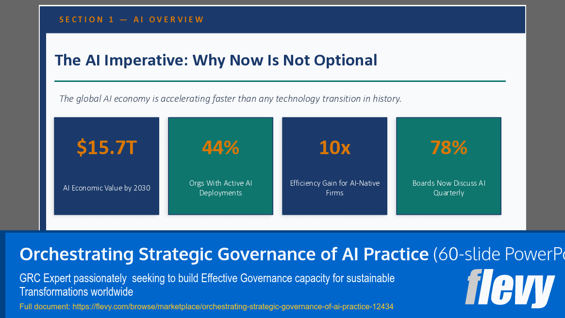 Orchestrating Strategic Governance of AI Practice (60-slide PPT PowerPoint presentation template (PPTX)) Preview Image