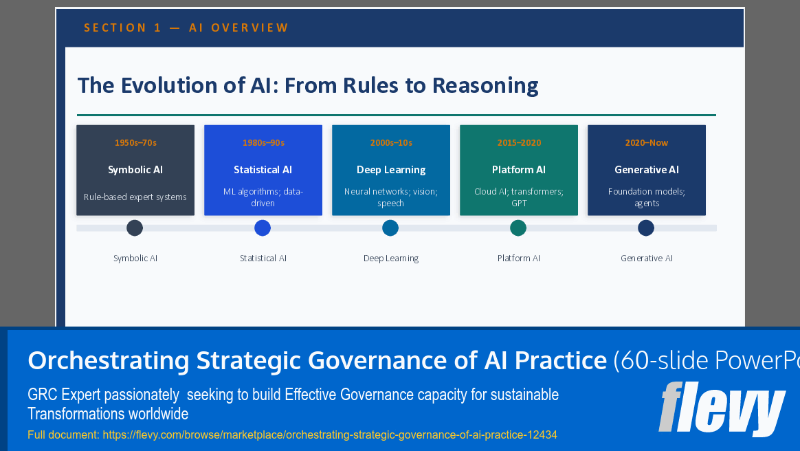 Orchestrating Strategic Governance of AI Practice (60-slide PPT PowerPoint presentation template (PPTX)) Preview Image