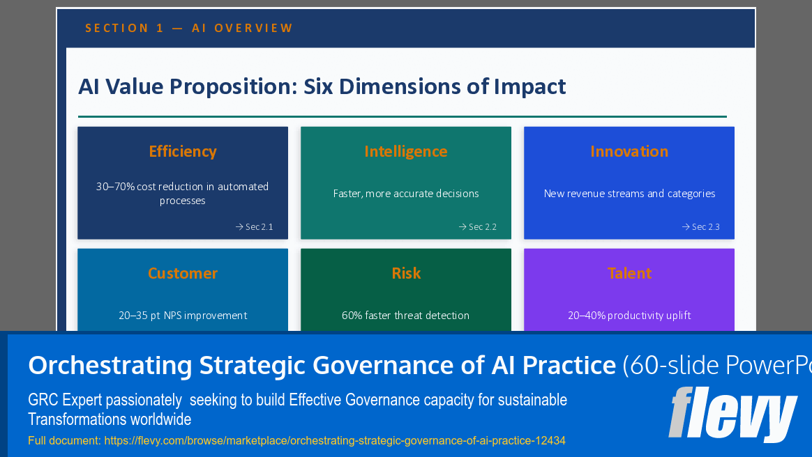 Orchestrating Strategic Governance of AI Practice (60-slide PPT PowerPoint presentation template (PPTX)) Preview Image