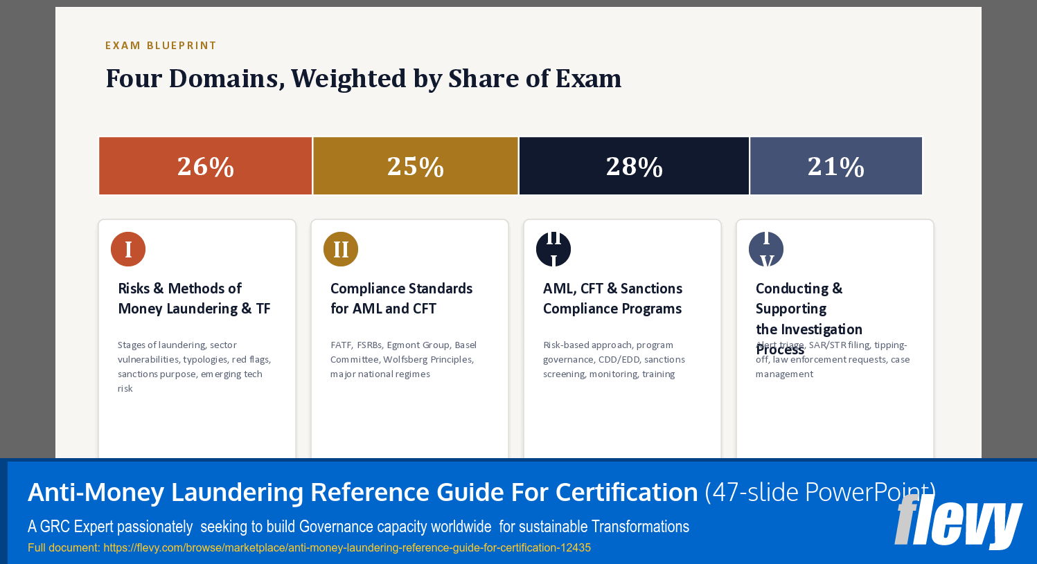 Anti-Money Laundering Reference Guide For Certification (47-slide PPT PowerPoint presentation template (PPTX)) Preview Image