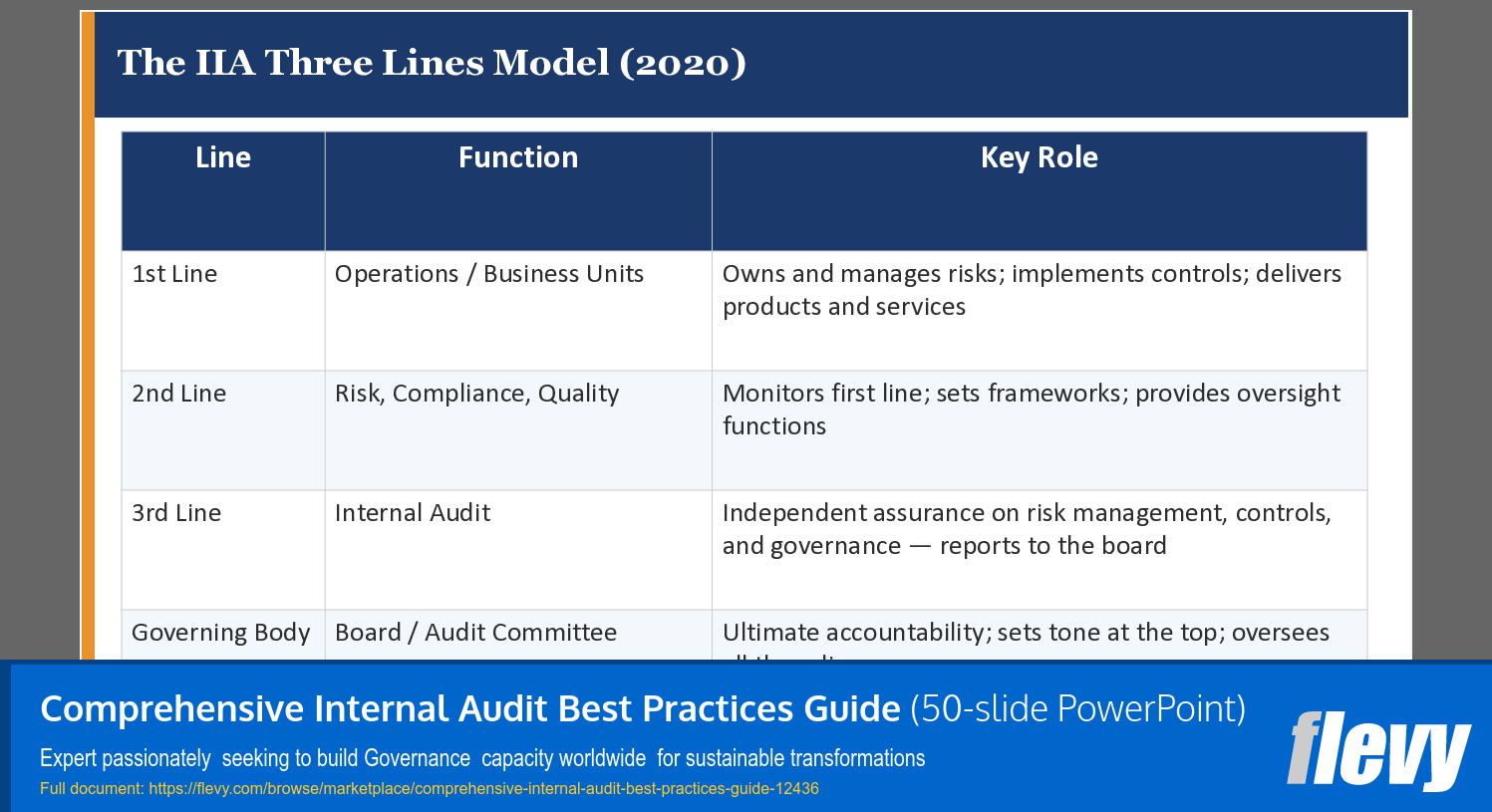 Comprehensive Internal Audit Best Practices Guide (50-slide PPT PowerPoint presentation template (PPTX)) Preview Image