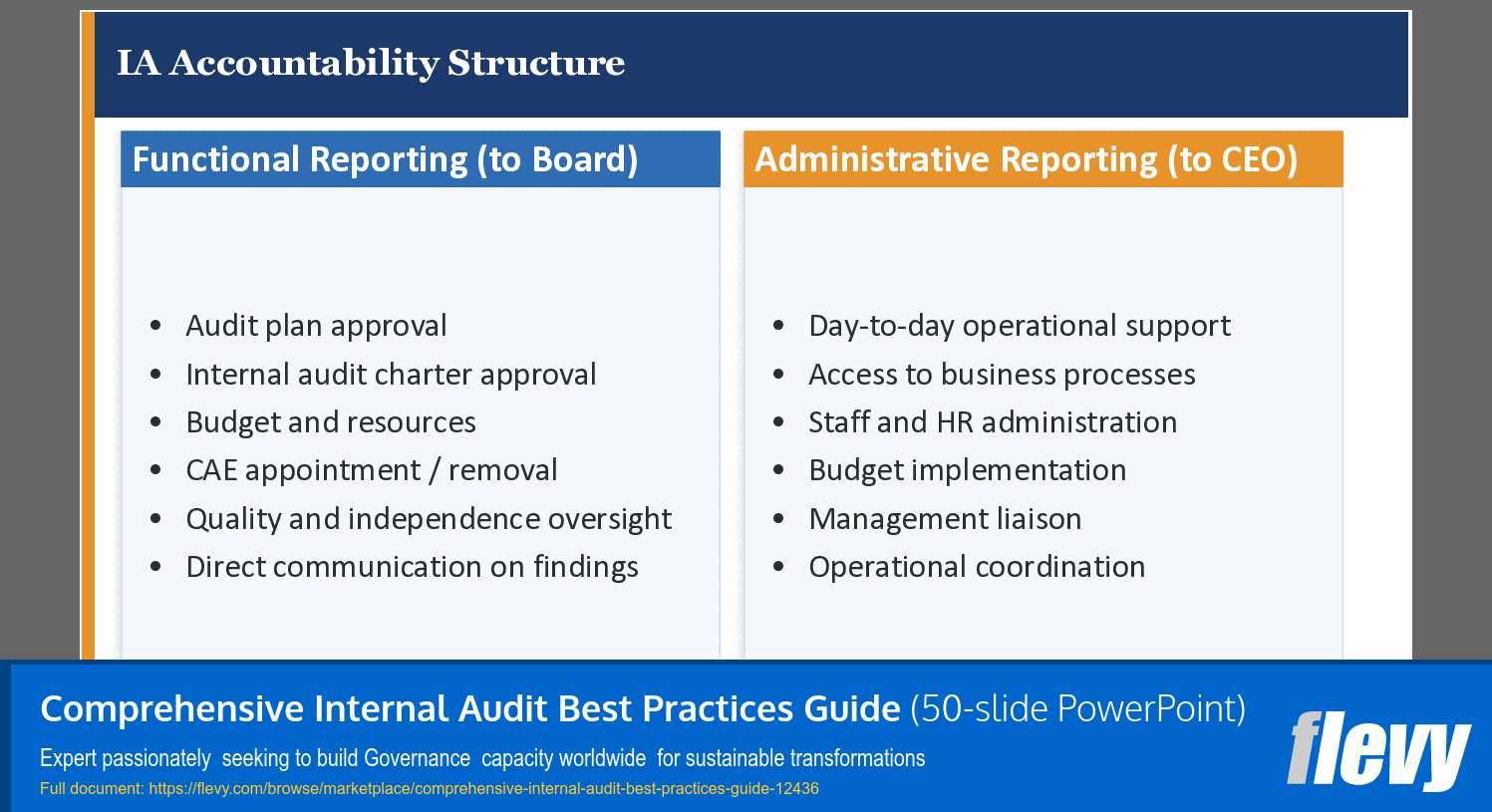 Comprehensive Internal Audit Best Practices Guide (50-slide PPT PowerPoint presentation template (PPTX)) Preview Image