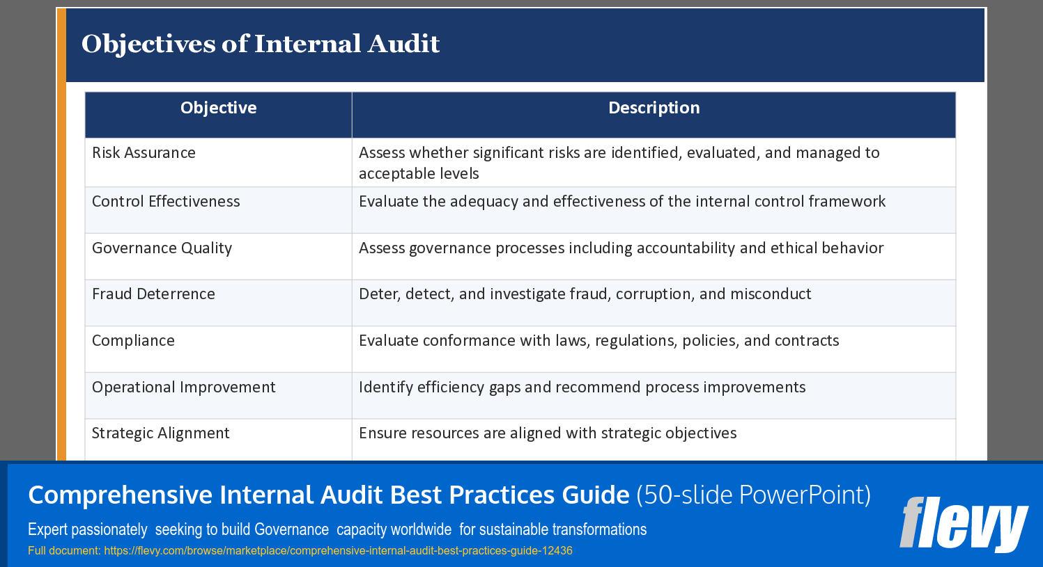 Comprehensive Internal Audit Best Practices Guide (50-slide PPT PowerPoint presentation template (PPTX)) Preview Image