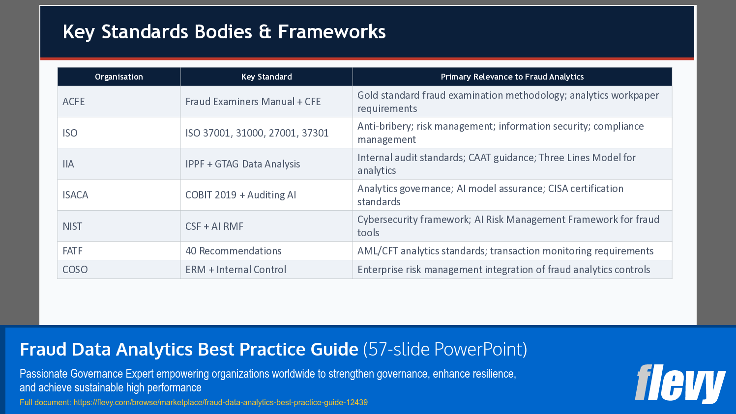 Fraud Data Analytics Best Practice Guide (57-slide PPT PowerPoint presentation template (PPTX)) Preview Image