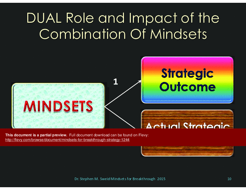 This is a partial preview of Mindsets for Breakthrough Strategy: Made Visual (125-page PDF document). Full document is 125 pages. 
