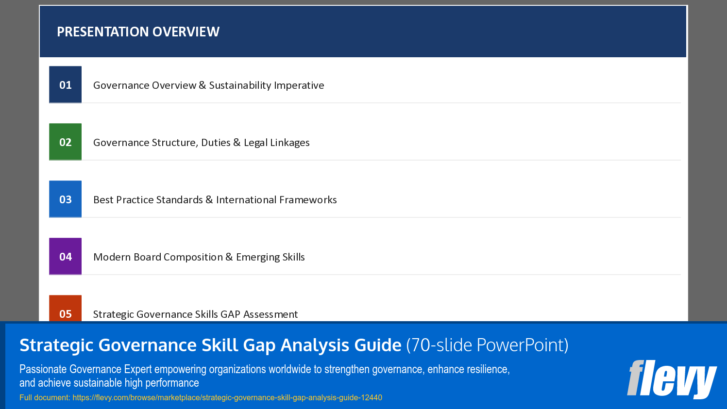 Strategic Governance Skill Gap Analysis Guide (70-slide PPT PowerPoint presentation template (PPTX)) Preview Image