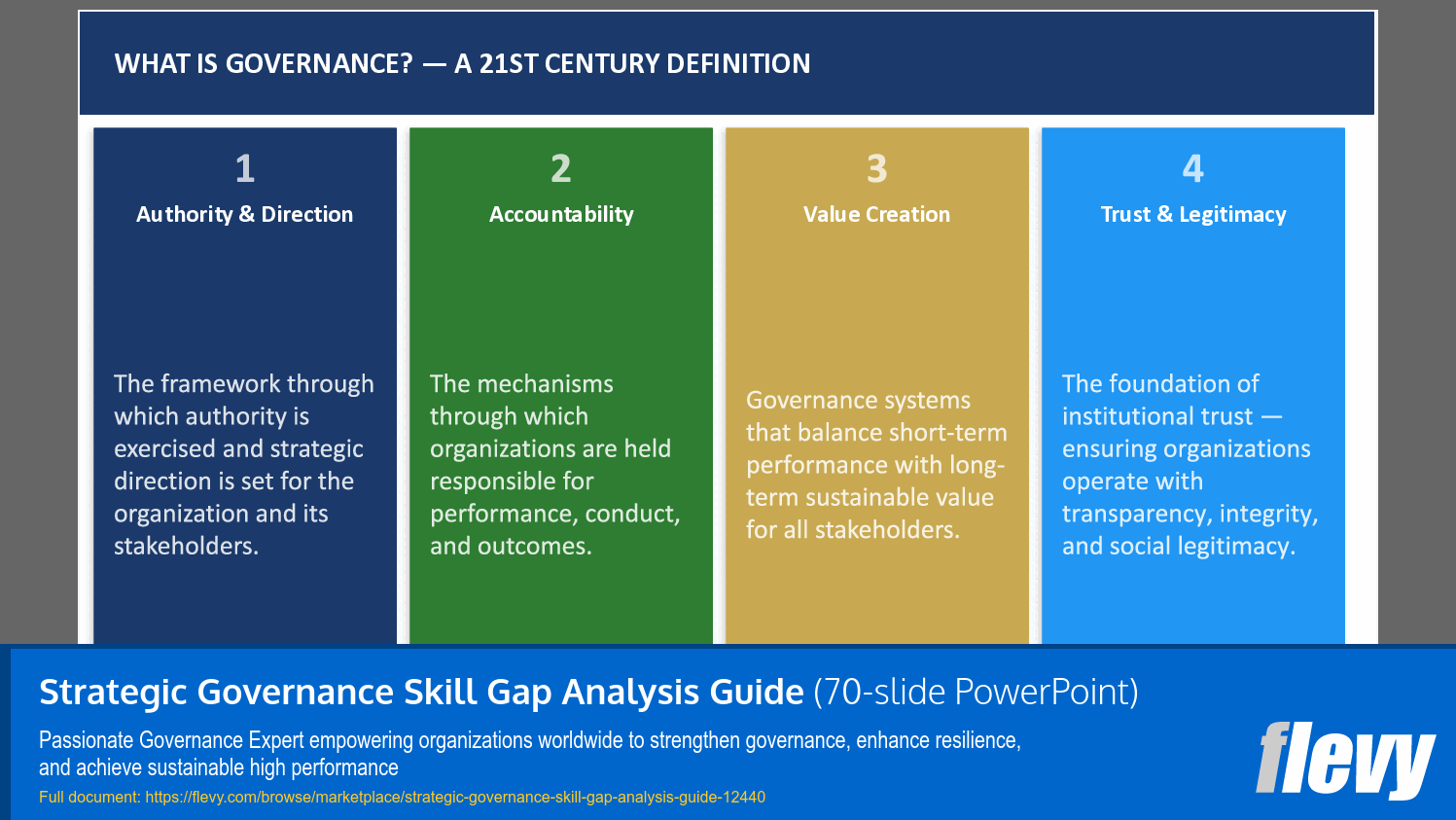 Strategic Governance Skill Gap Analysis Guide (70-slide PPT PowerPoint presentation template (PPTX)) Preview Image