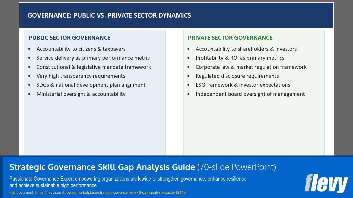 Strategic Governance Skill Gap Analysis Guide (70-slide PPT PowerPoint presentation template (PPTX)) Preview Image