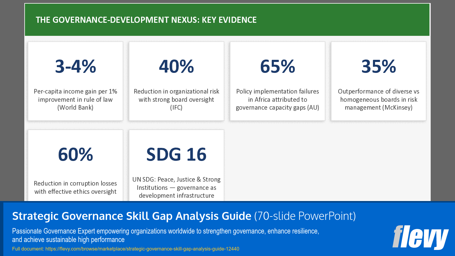 Strategic Governance Skill Gap Analysis Guide (70-slide PPT PowerPoint presentation template (PPTX)) Preview Image