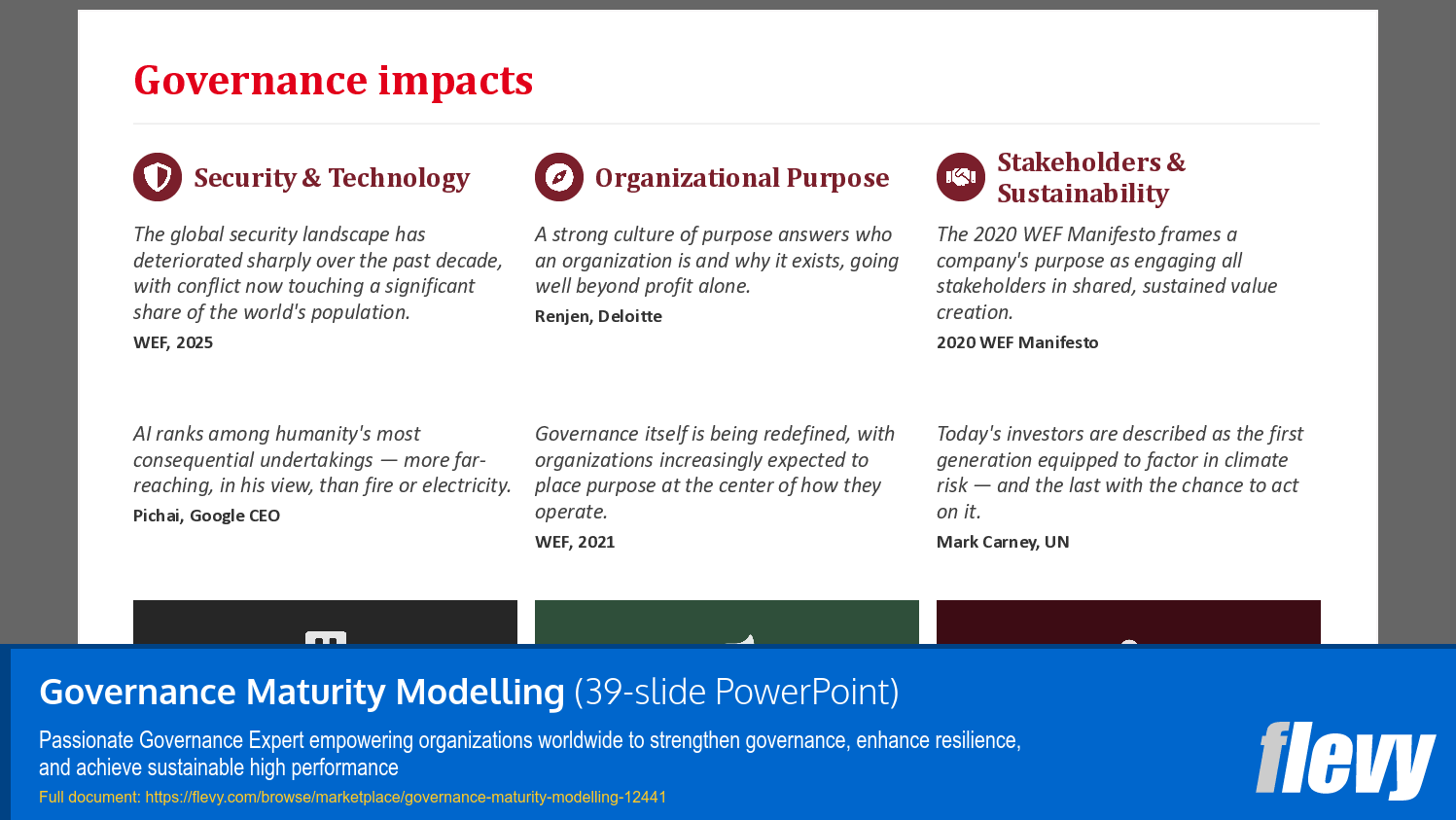 Governance Maturity Modelling (39-slide PPT PowerPoint presentation template (PPTX)) Preview Image