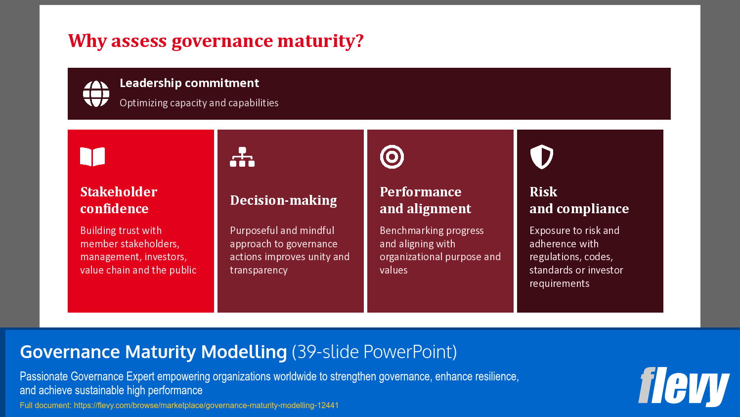 Governance Maturity Modelling (39-slide PPT PowerPoint presentation template (PPTX)) Preview Image