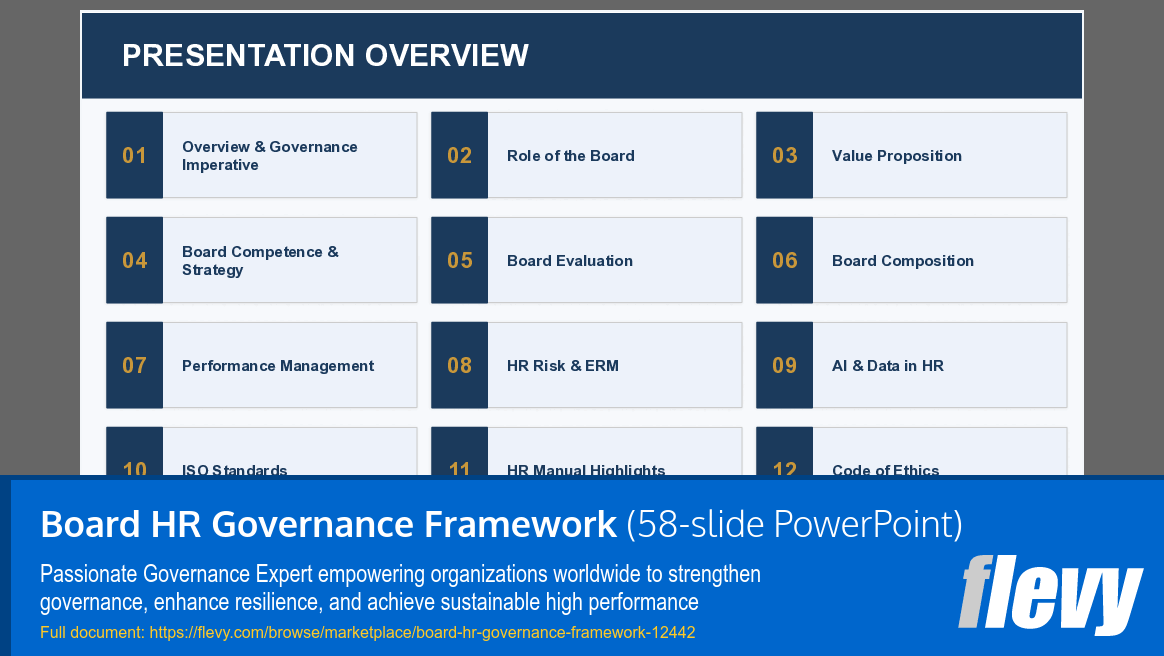 Board HR Governance Framework (58-slide PPT PowerPoint presentation template (PPTX)) Preview Image