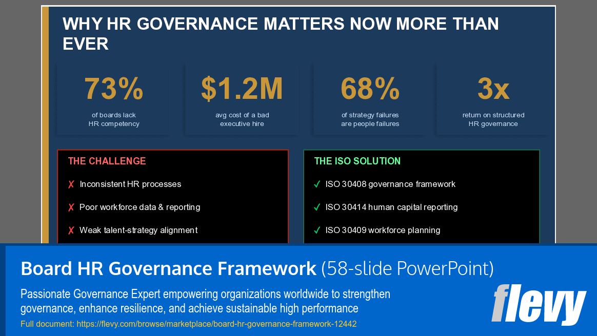 Board HR Governance Framework (58-slide PPT PowerPoint presentation template (PPTX)) Preview Image