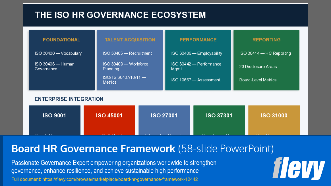 Board HR Governance Framework (58-slide PPT PowerPoint presentation template (PPTX)) Preview Image