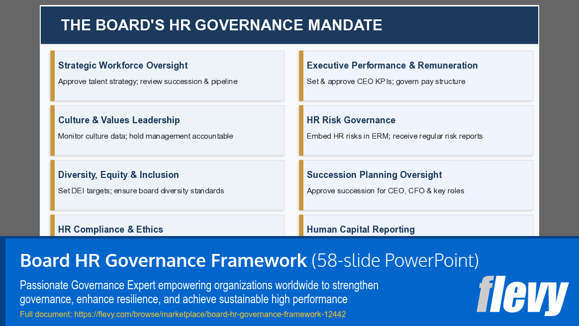 Board HR Governance Framework (58-slide PPT PowerPoint presentation template (PPTX)) Preview Image