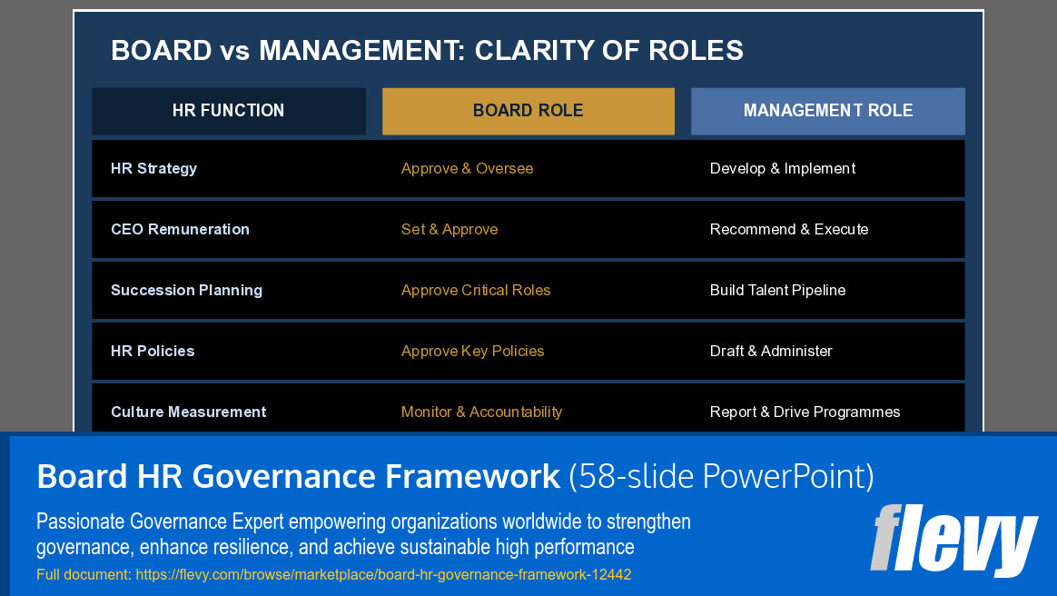 Board HR Governance Framework (58-slide PPT PowerPoint presentation template (PPTX)) Preview Image