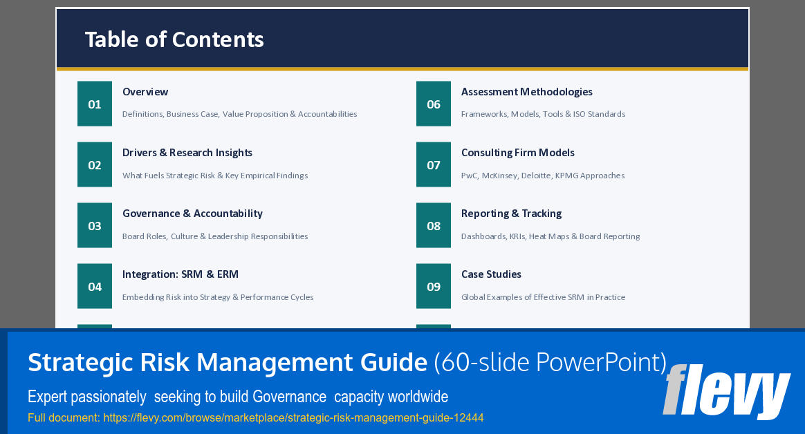 Strategic Risk Management Guide (60-slide PPT PowerPoint presentation template (PPTX)) Preview Image