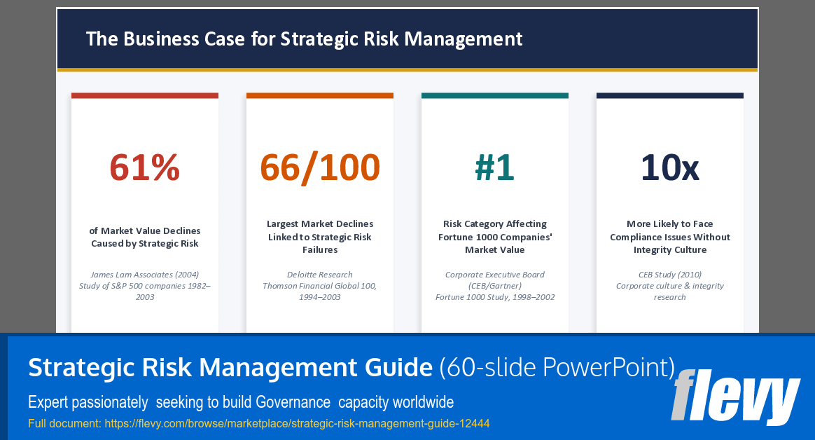 Strategic Risk Management Guide (60-slide PPT PowerPoint presentation template (PPTX)) Preview Image