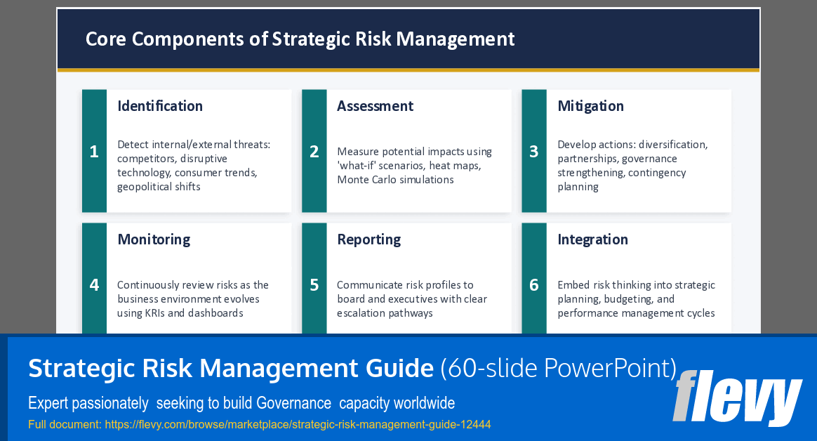 Strategic Risk Management Guide (60-slide PPT PowerPoint presentation template (PPTX)) Preview Image