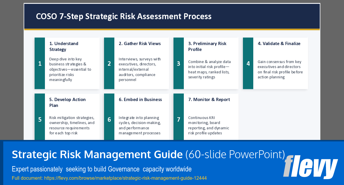 Strategic Risk Management Guide (60-slide PPT PowerPoint presentation template (PPTX)) Preview Image