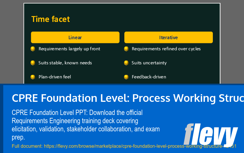 CPRE Foundation Level: Process Working Structure (20-slide PPT PowerPoint presentation template (PPTX)) Preview Image