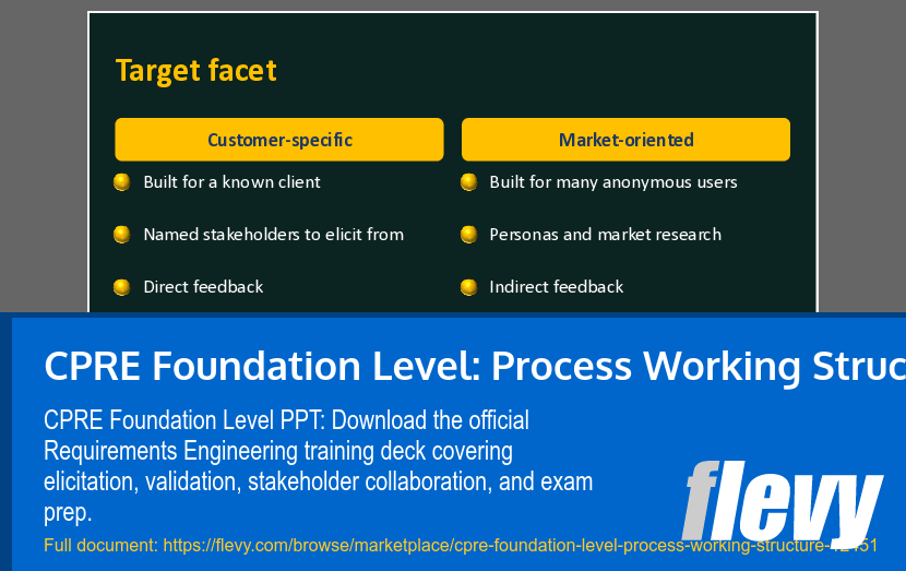 CPRE Foundation Level: Process Working Structure (20-slide PPT PowerPoint presentation template (PPTX)) Preview Image
