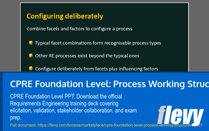 CPRE Foundation Level: Process Working Structure (20-slide PPT PowerPoint presentation template (PPTX)) Preview Image