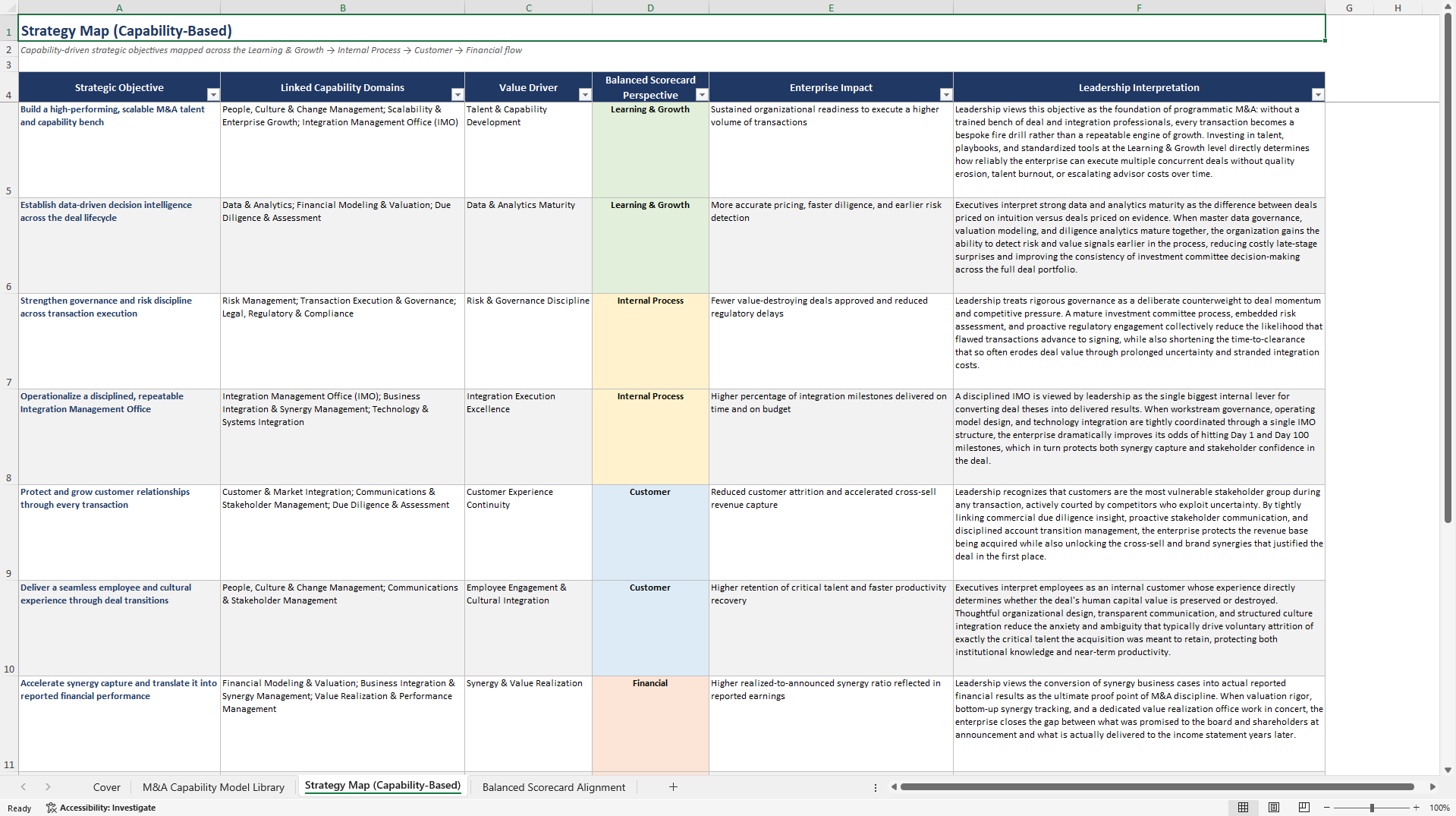 Mergers & Acquisitions (M&A) Capabilities Library (Excel template (XLSX)) Preview Image