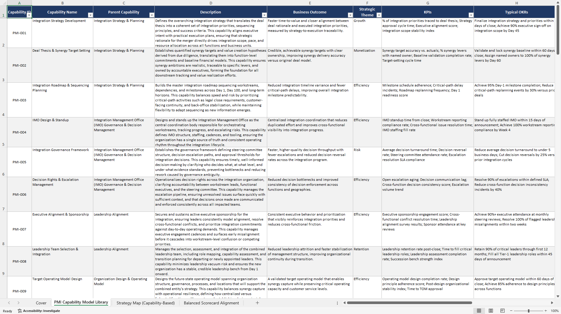 Post-merger Integration (PMI) Capabilities Library (Excel template (XLSX)) Preview Image