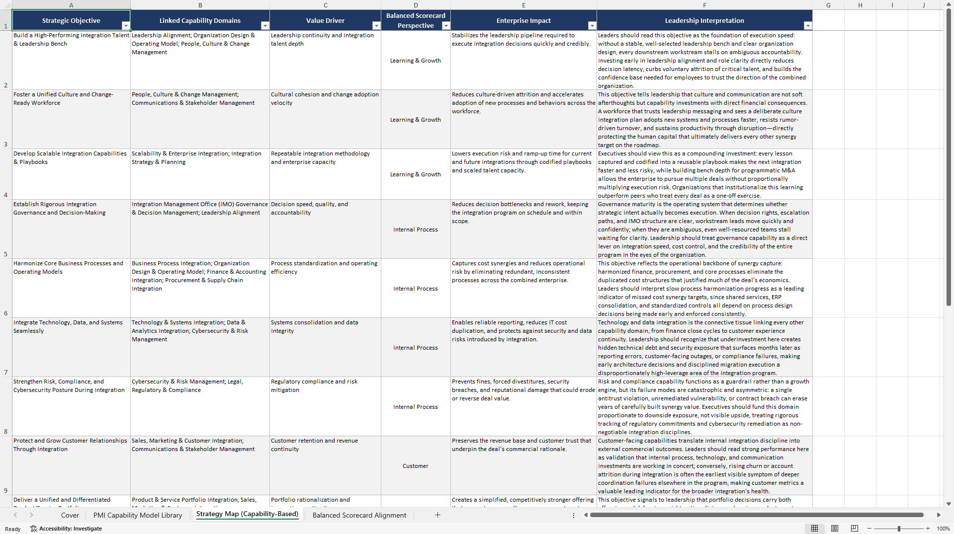 Post-merger Integration (PMI) Capabilities Library (Excel template (XLSX)) Preview Image