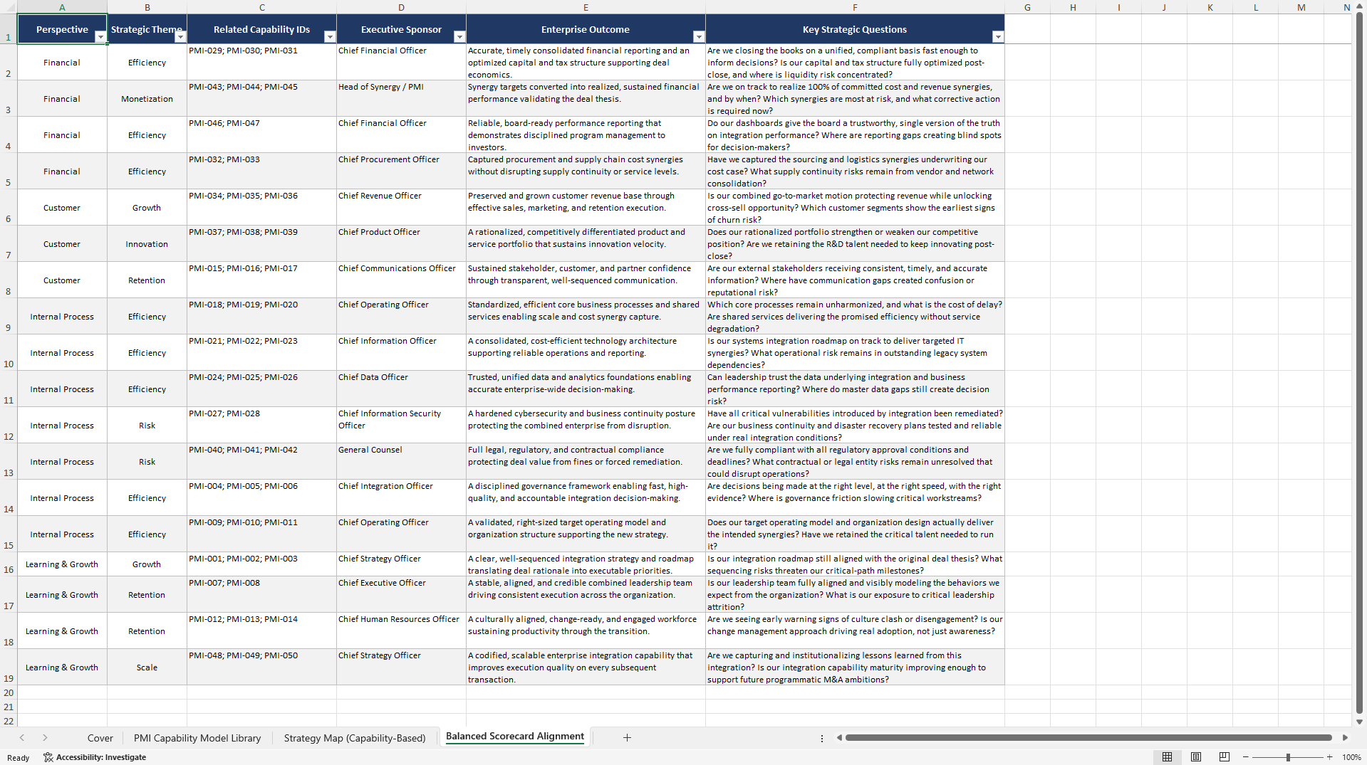 Post-merger Integration (PMI) Capabilities Library (Excel template (XLSX)) Preview Image