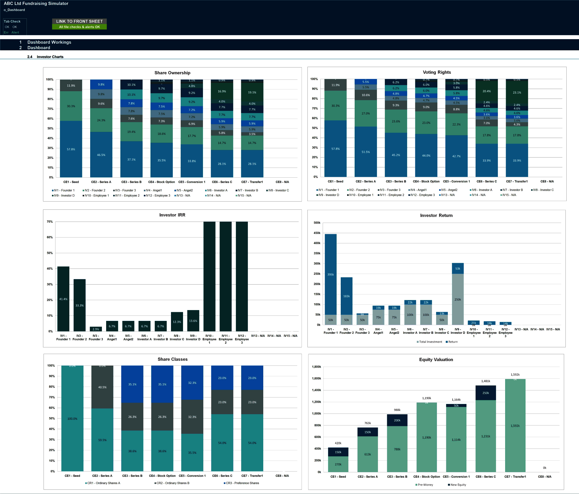 Fundraising & Dilution Scenario Analysis Financial Model (Excel template (XLSX)) Preview Image