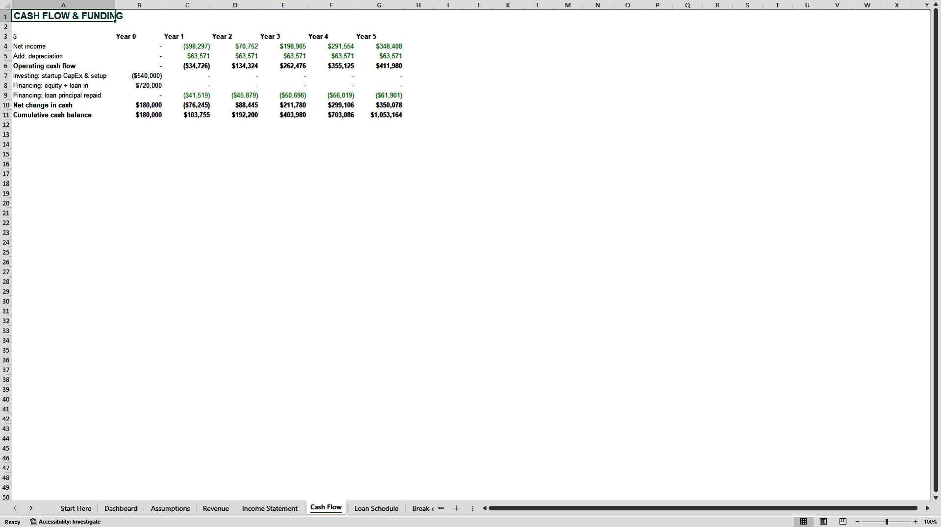 Med Spa 5-Year Financial Model and Business Plan (Excel template (XLSX)) Preview Image