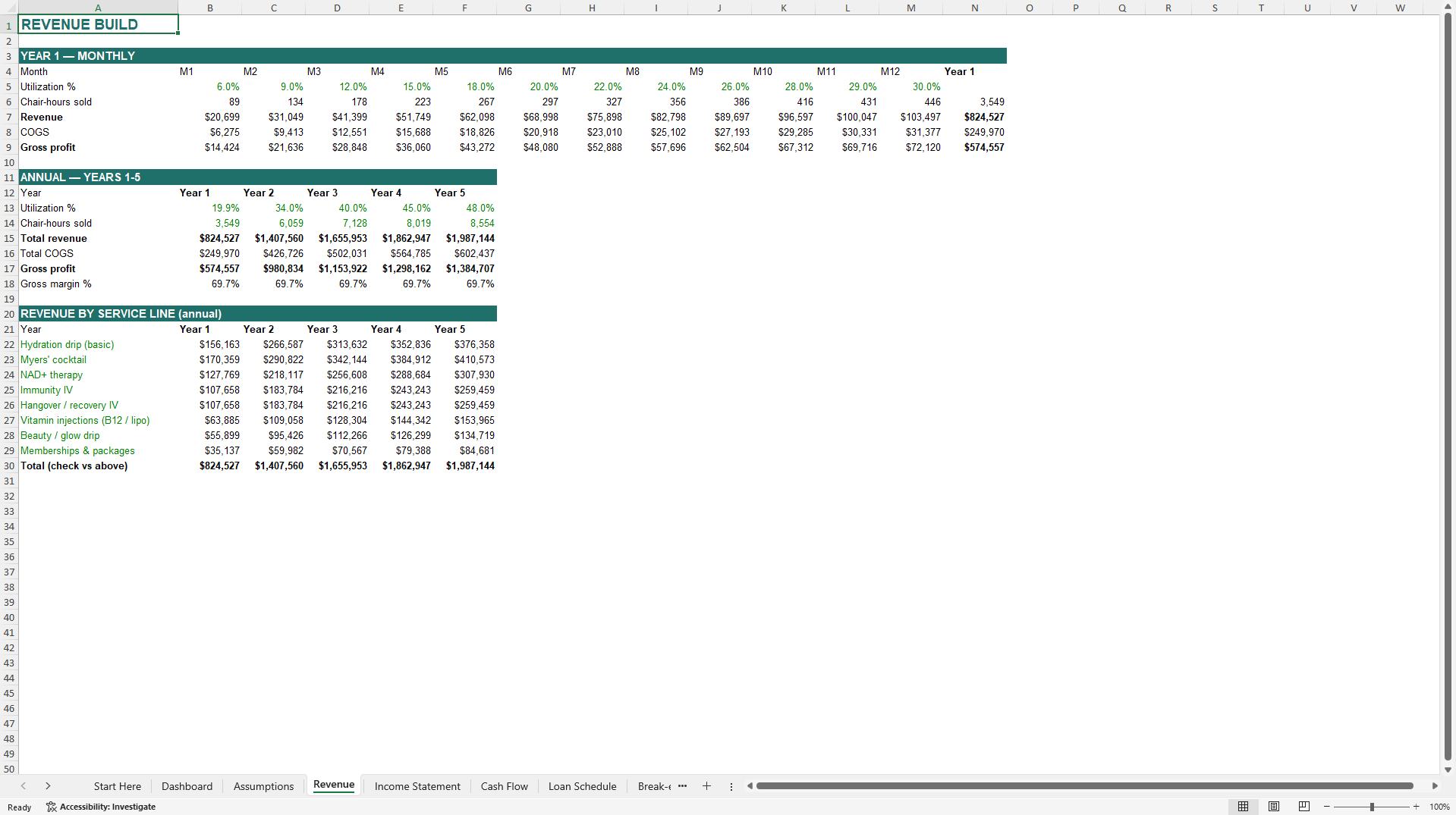 IV Therapy 5-Year Financial Model and Business Plan (Excel template (XLSX)) Preview Image