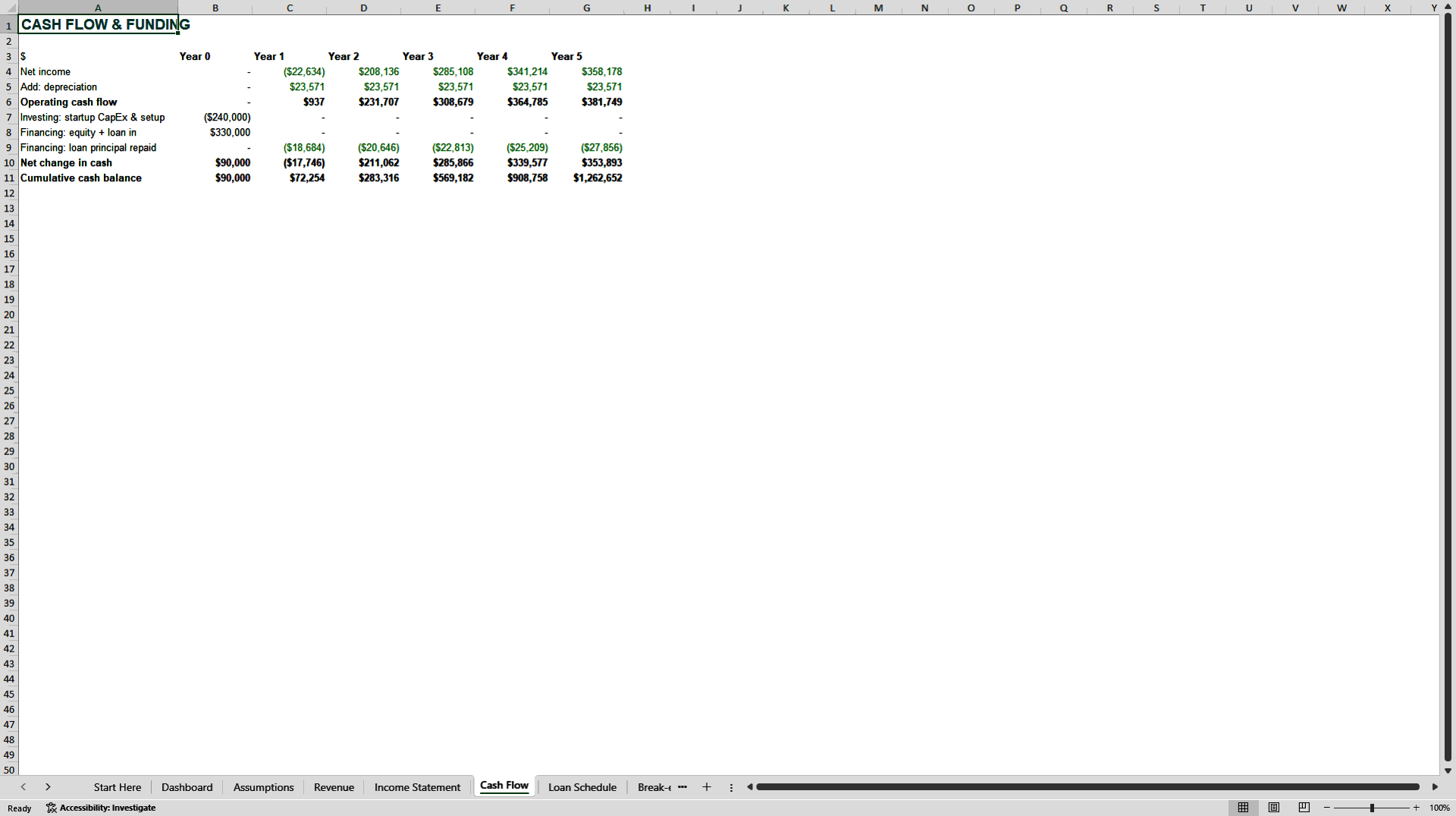 IV Therapy 5-Year Financial Model and Business Plan (Excel template (XLSX)) Preview Image
