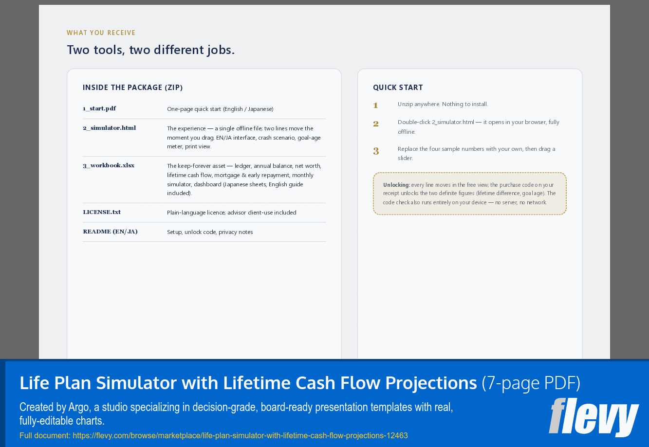 Life Plan Simulator with Lifetime Cash Flow Projections (7-page PDF document) Preview Image