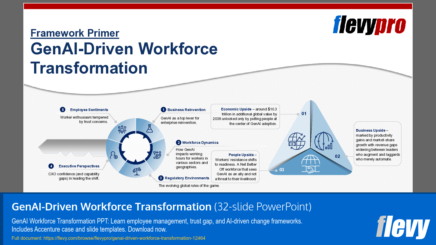 GenAI-Driven Workforce Transformation (32-slide PPT PowerPoint presentation template (PPTX)) Preview Image