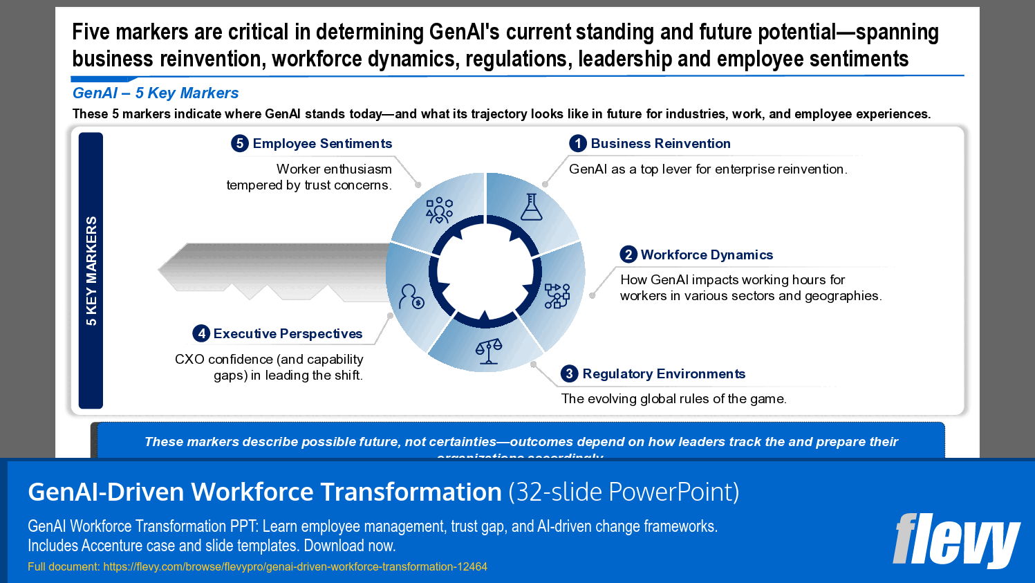 GenAI-Driven Workforce Transformation (32-slide PPT PowerPoint presentation template (PPTX)) Preview Image