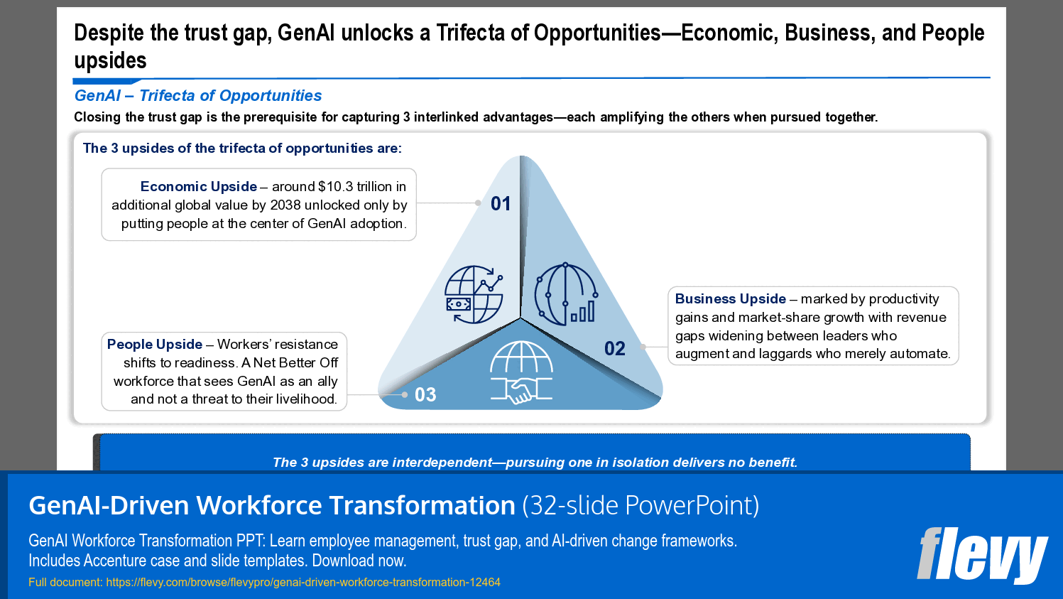 GenAI-Driven Workforce Transformation (32-slide PPT PowerPoint presentation template (PPTX)) Preview Image
