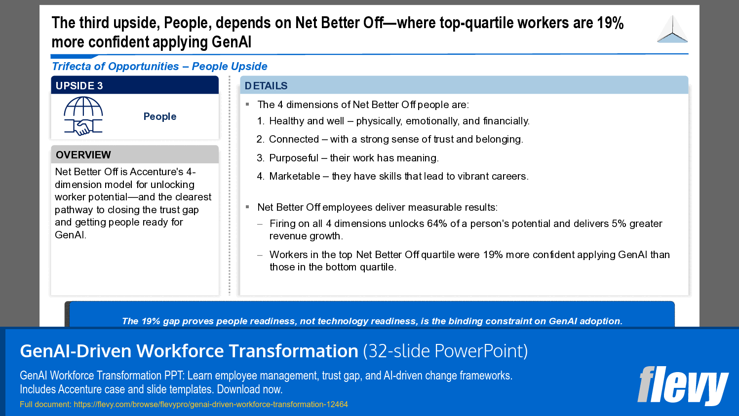 Maximizing Employee Potential through Net Better Off Model