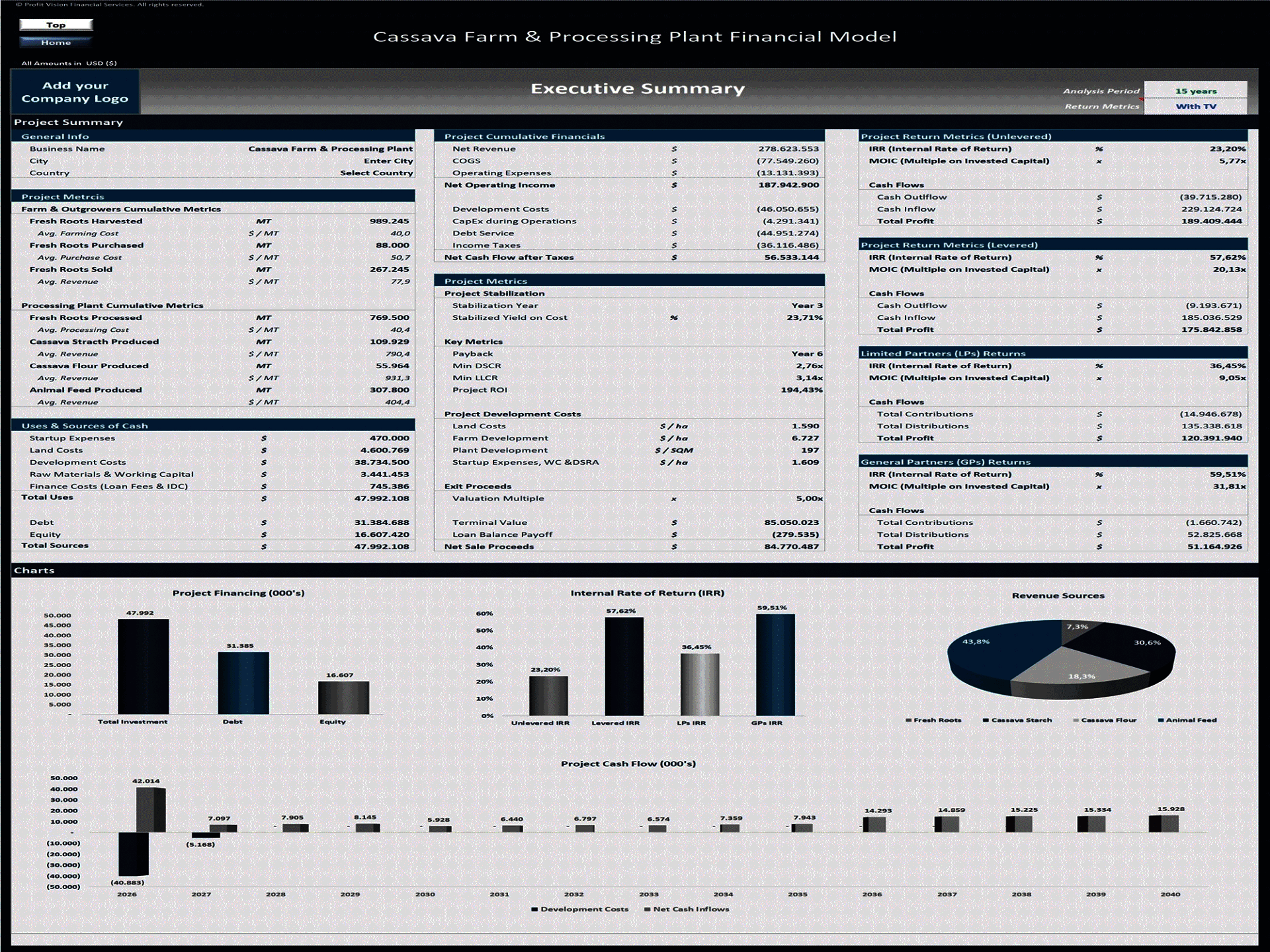 Cassava Farm & Processing Facility – 15 Year Financial Model (Excel template (XLSX)) Preview Image