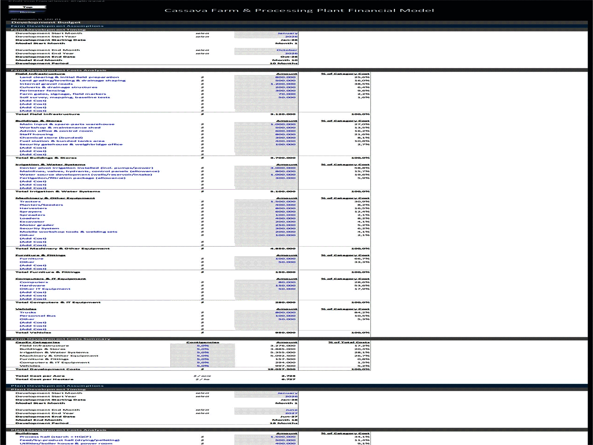 Cassava Farm & Processing Facility – 15 Year Financial Model (Excel template (XLSX)) Preview Image