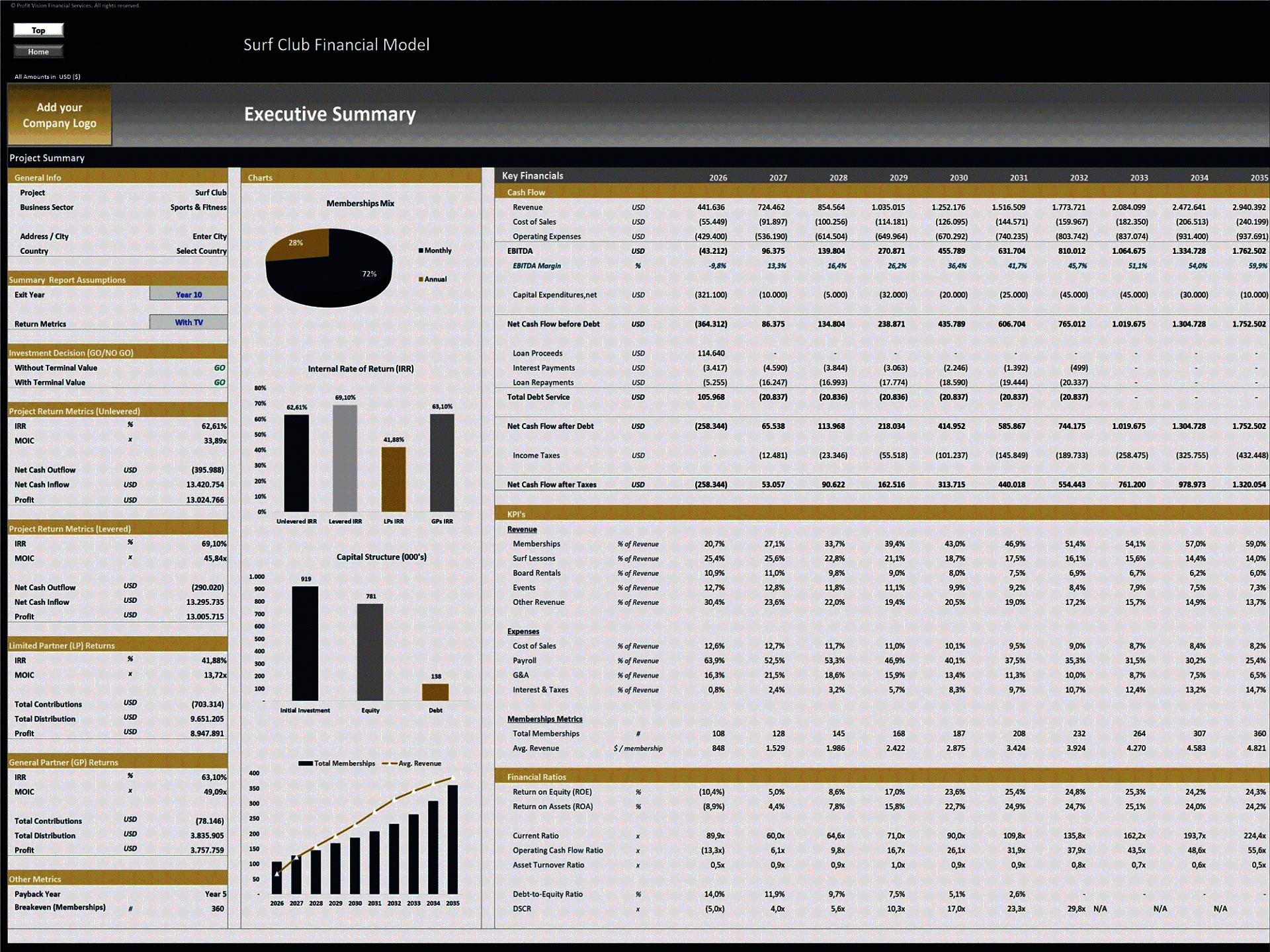 Surf Club – 10 Year Financial Model (Excel template (XLSX)) Preview Image