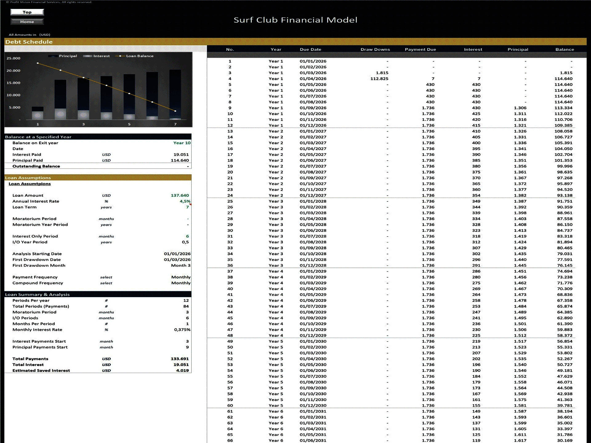 Surf Club – 10 Year Financial Model (Excel template (XLSX)) Preview Image