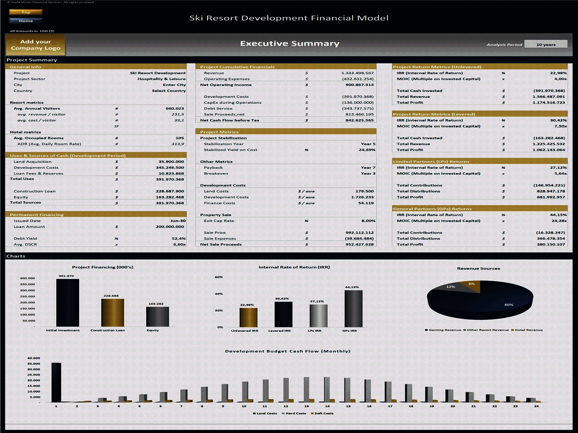 Ski Resort Development – 10 Year Financial Model (Excel template (XLSX)) Preview Image