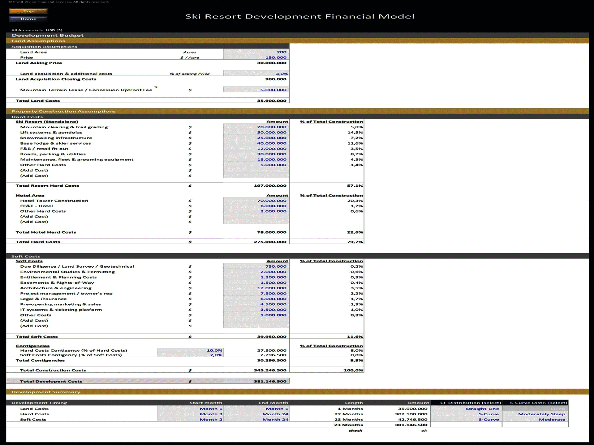 Ski Resort Development – 10 Year Financial Model (Excel template (XLSX)) Preview Image